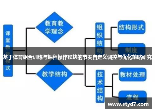 基于体育组合训练与课程操作模块的节奏自定义调控与优化策略研究